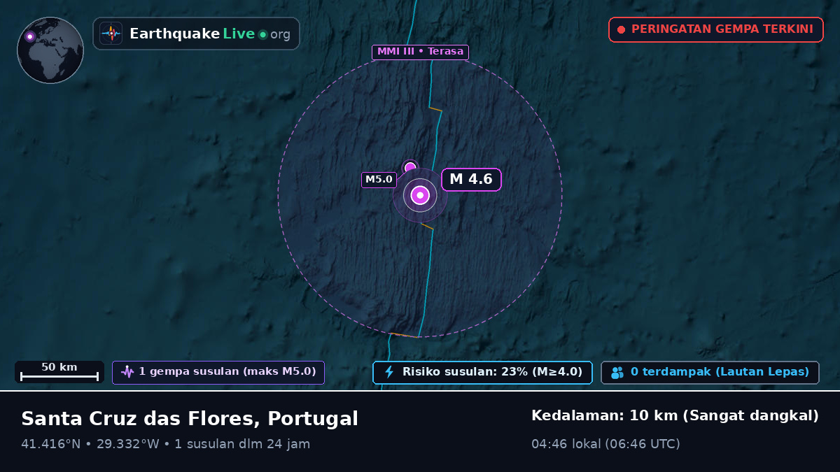 Samudra Atlantik Utara (Portugal)