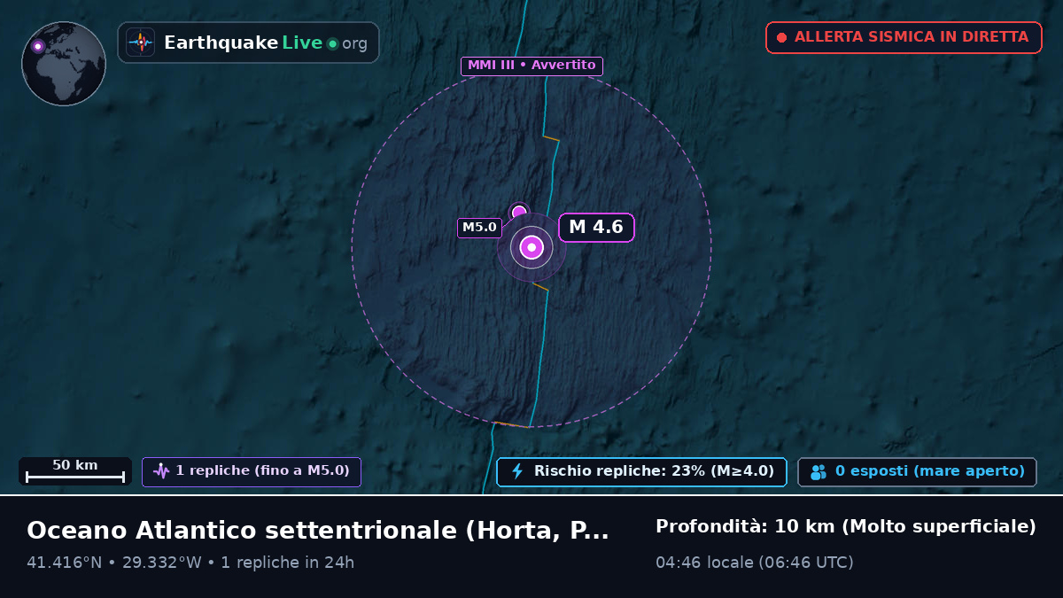 Oceano Atlantico settentrionale (Portogallo)