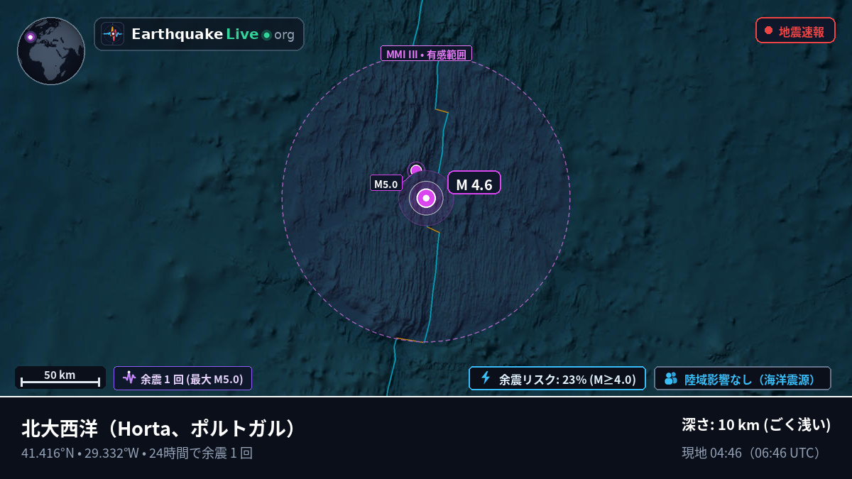 北大西洋 (ポルトガル)