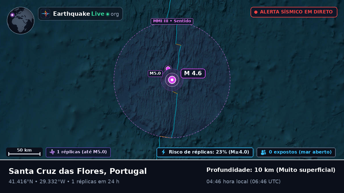 Oceano Atlântico Norte (Portugal)