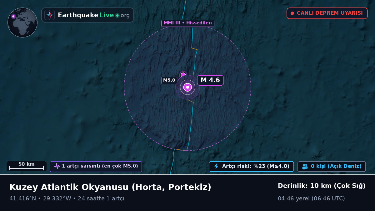 Kuzey Atlantik Okyanusu (Portekiz)