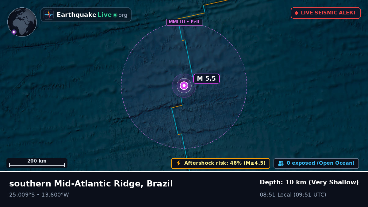 South Atlantic Ocean (Brazil)