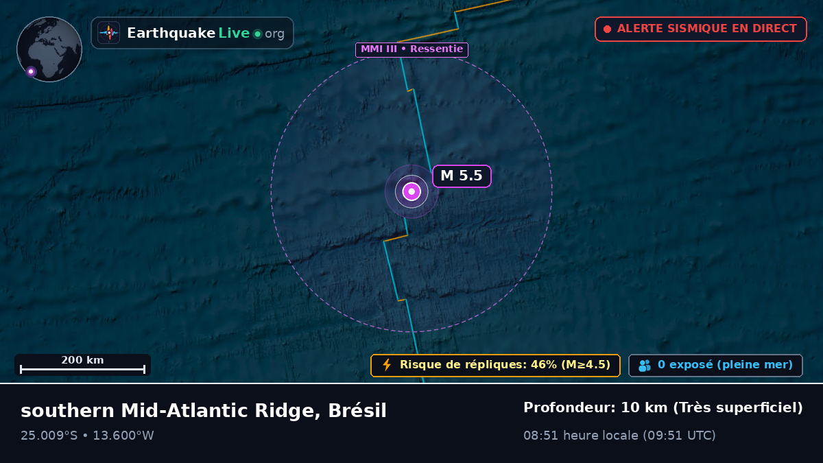 Océan Atlantique Sud (Brésil)