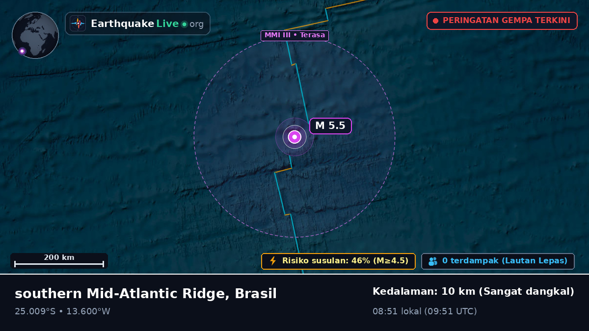 Samudra Atlantik Selatan (Brasil)