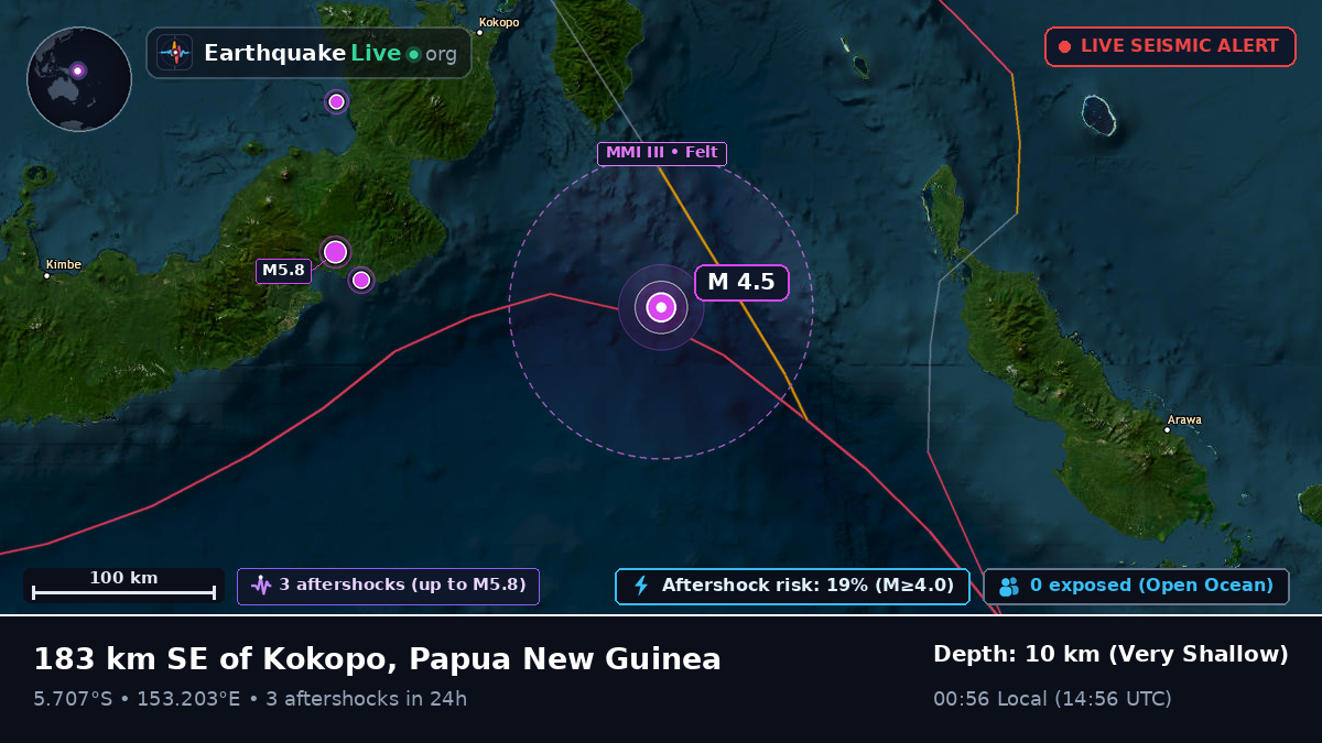 Solomon Sea (Papua New Guinea)