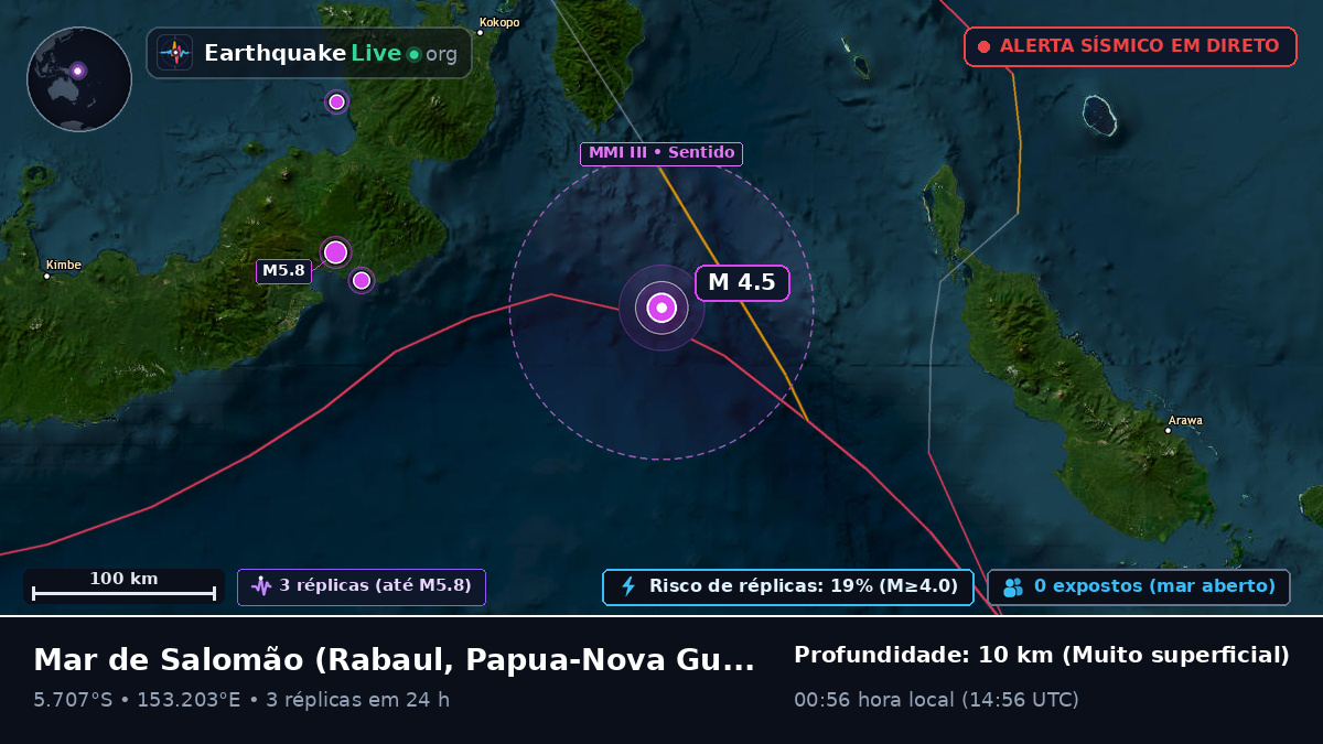 Mar de Salomão (Papua-Nova Guiné)
