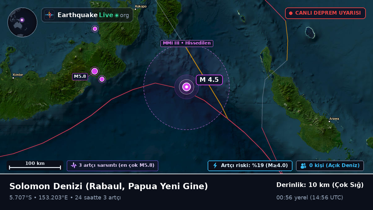 Solomon Denizi (Papua Yeni Gine)