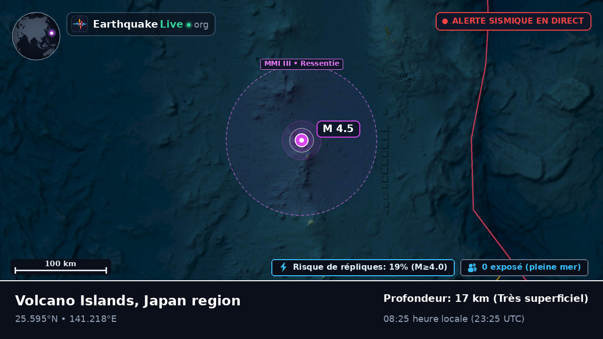 Mer des Philippines (Japon)