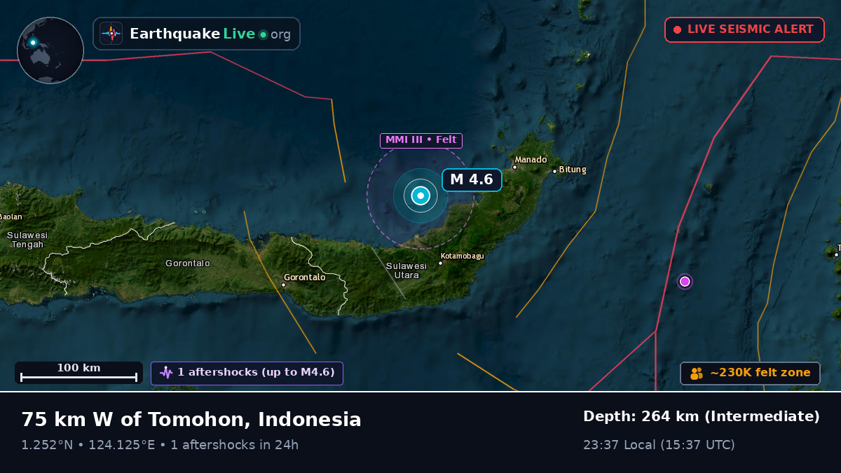 Molucca Sea (Indonesia)