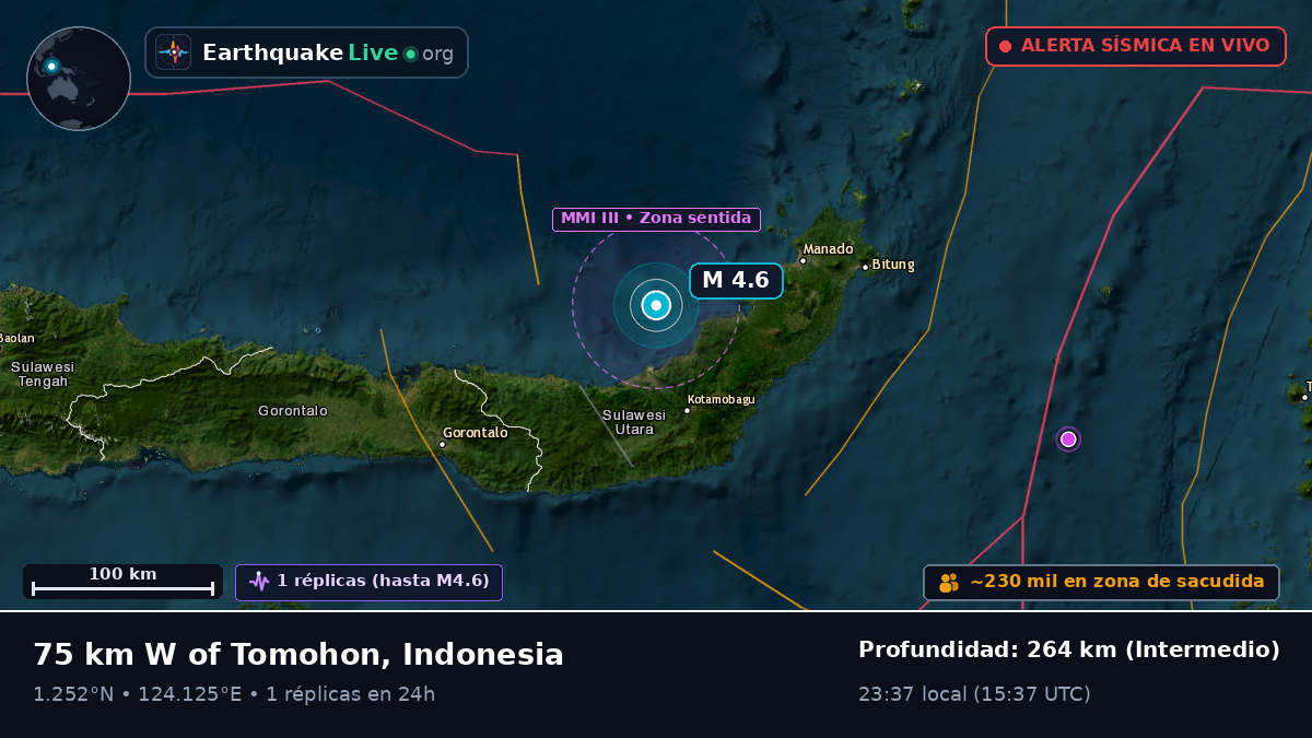 Mar de Molucas (Indonesia)