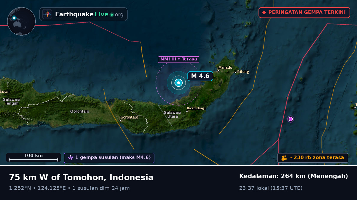 Laut Maluku (Indonesia)