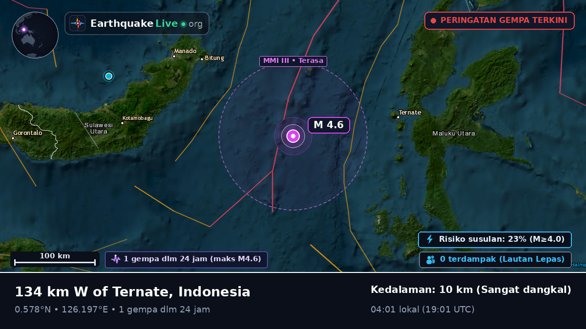 Laut Maluku (Indonesia)