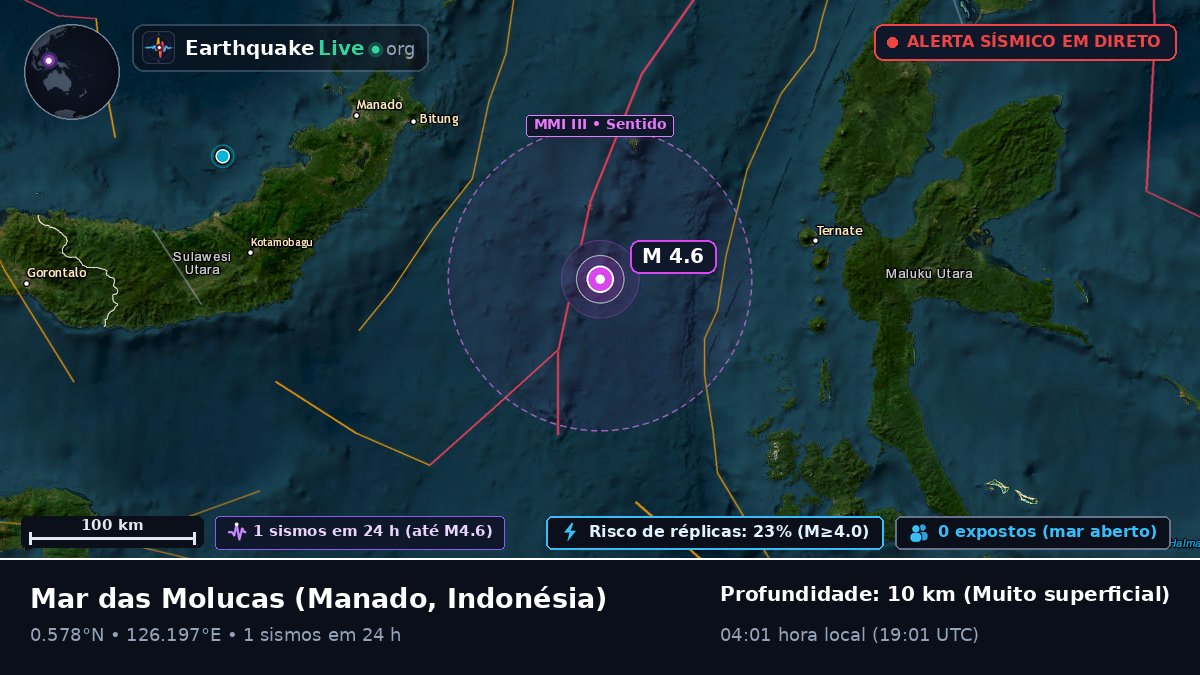 Mar das Molucas (Indonésia)