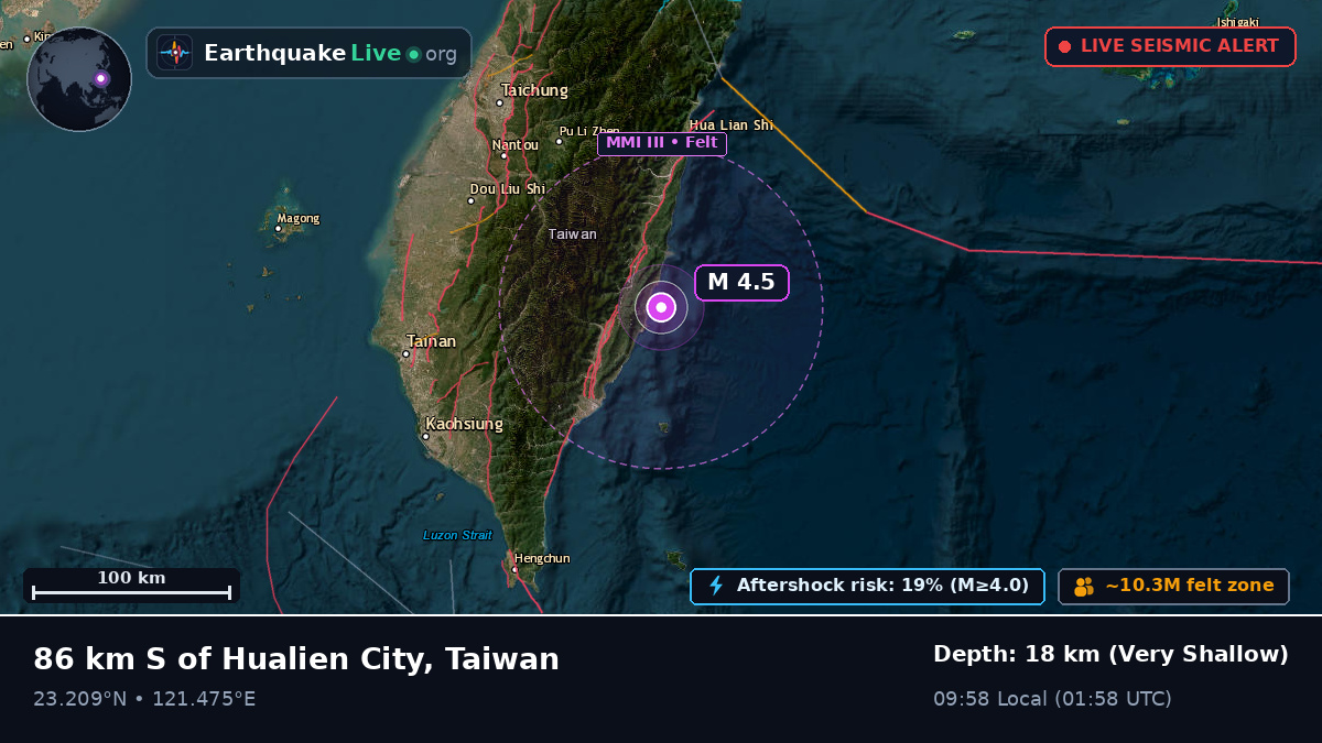 Taitung, Taiwan