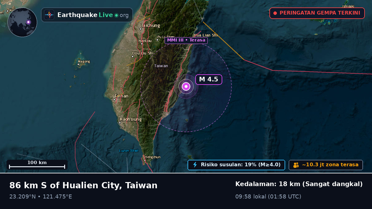 Taitung, Taiwan
