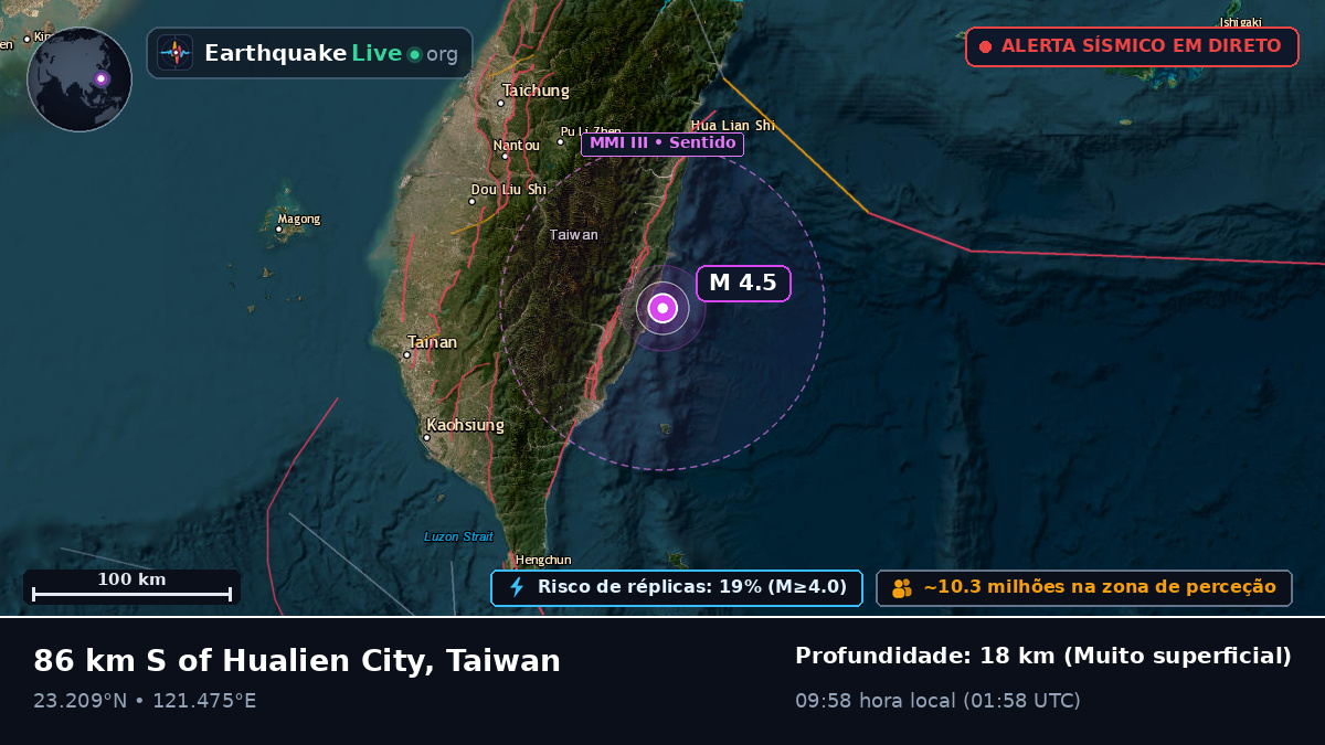 Taitung, Taiwan