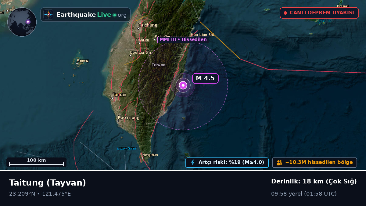 Taitung, Tayvan