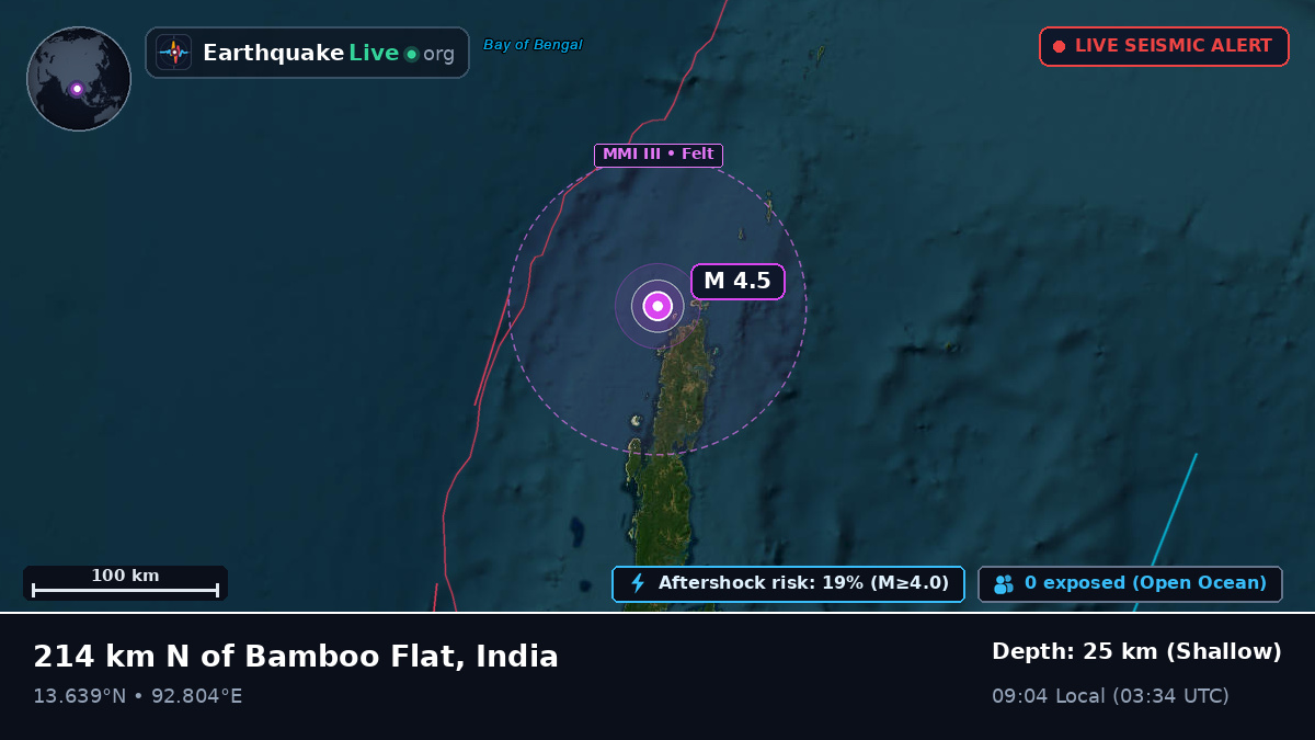 Off the coast of Port Blair, India