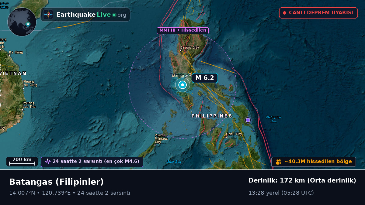 Batangas, Filipinler