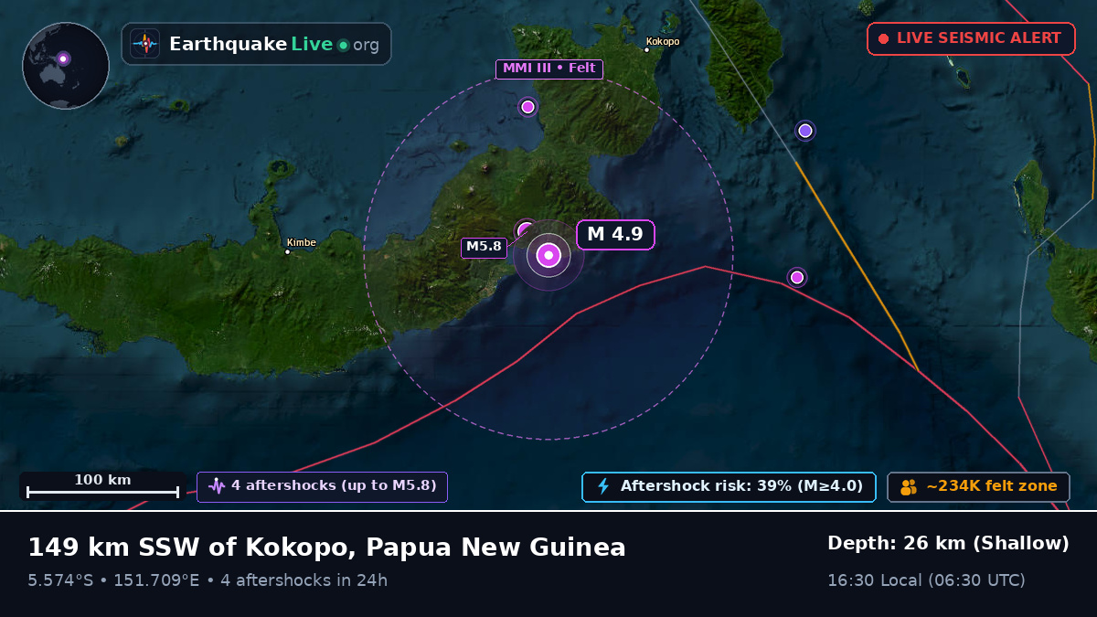 East New Britain, Papua New Guinea