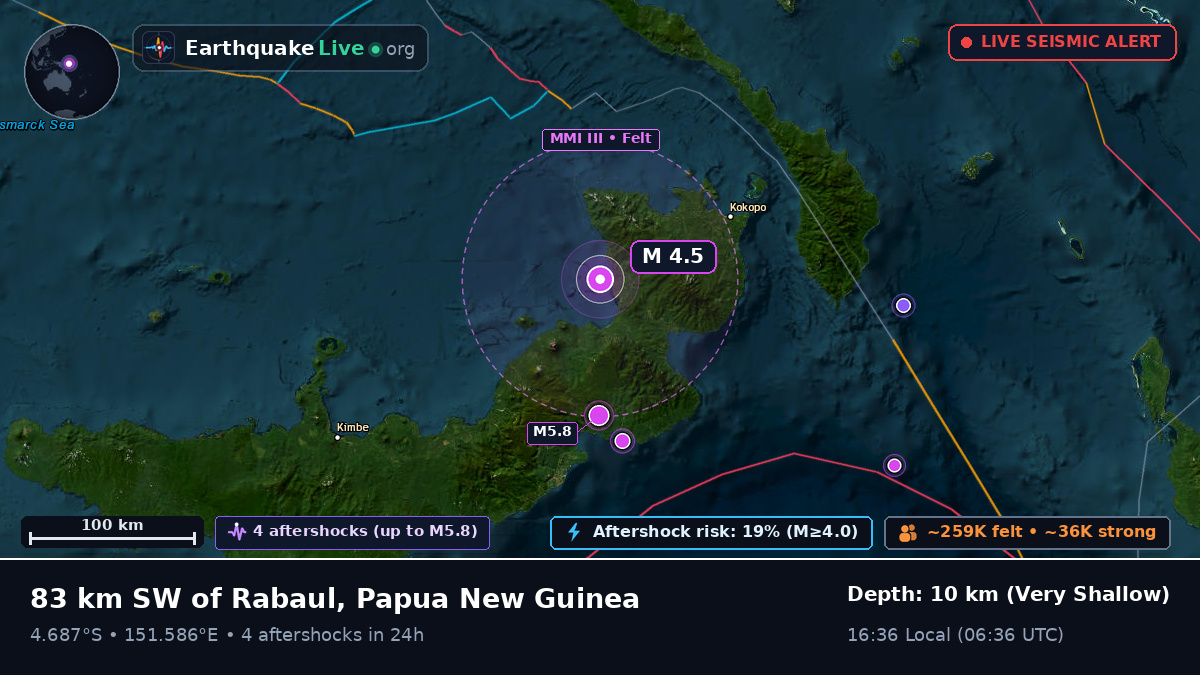 Off the coast of Rabaul, Papua New Guinea