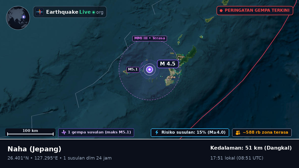 Okinawa, Jepang
