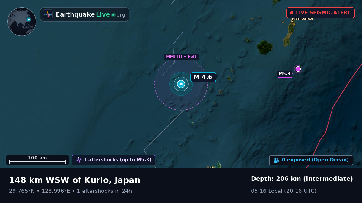 North Pacific Ocean (Japan)