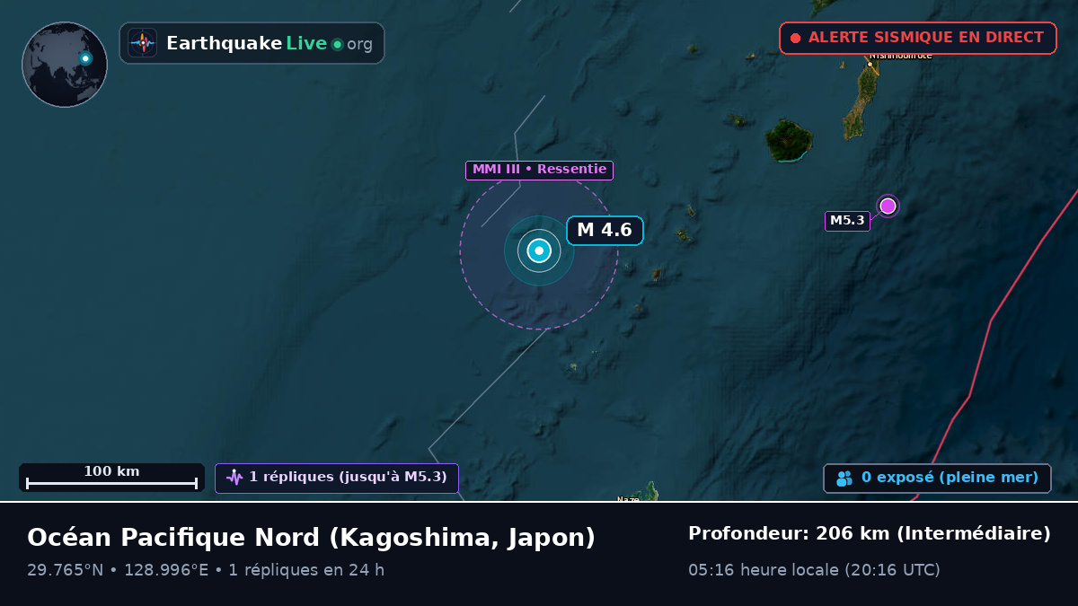 Océan Pacifique Nord (Japon)