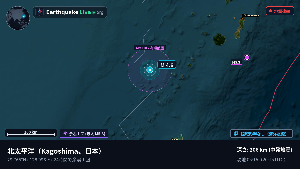 北太平洋 (日本)