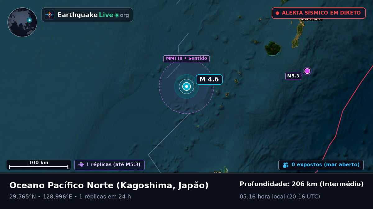 Oceano Pacífico Norte (Japão)