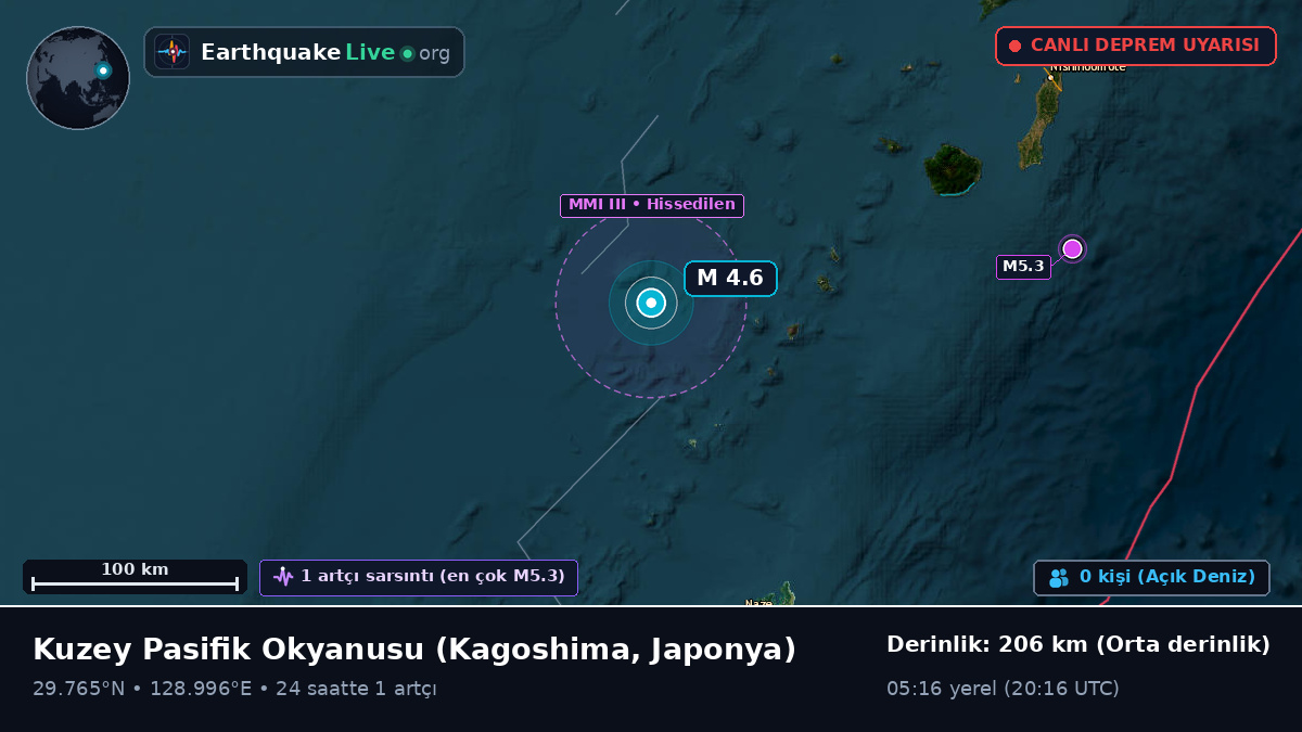 Kuzey Pasifik Okyanusu (Japonya)
