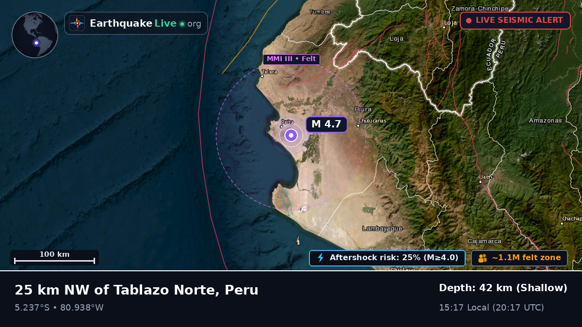 Piura, Peru