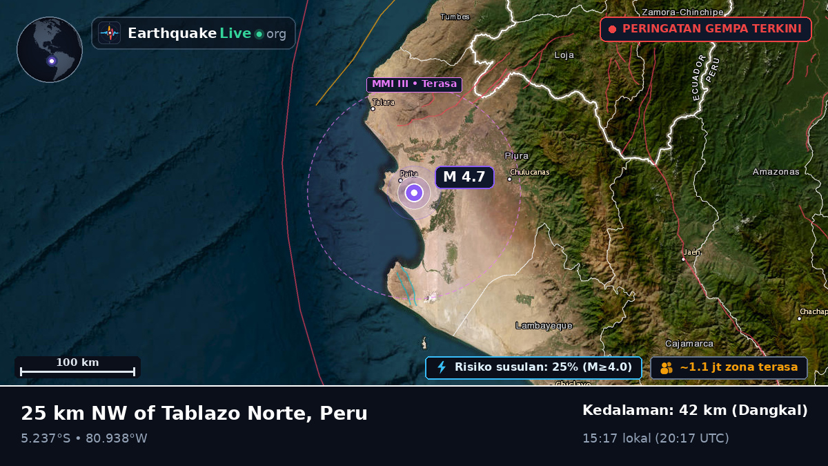 Piura, Peru