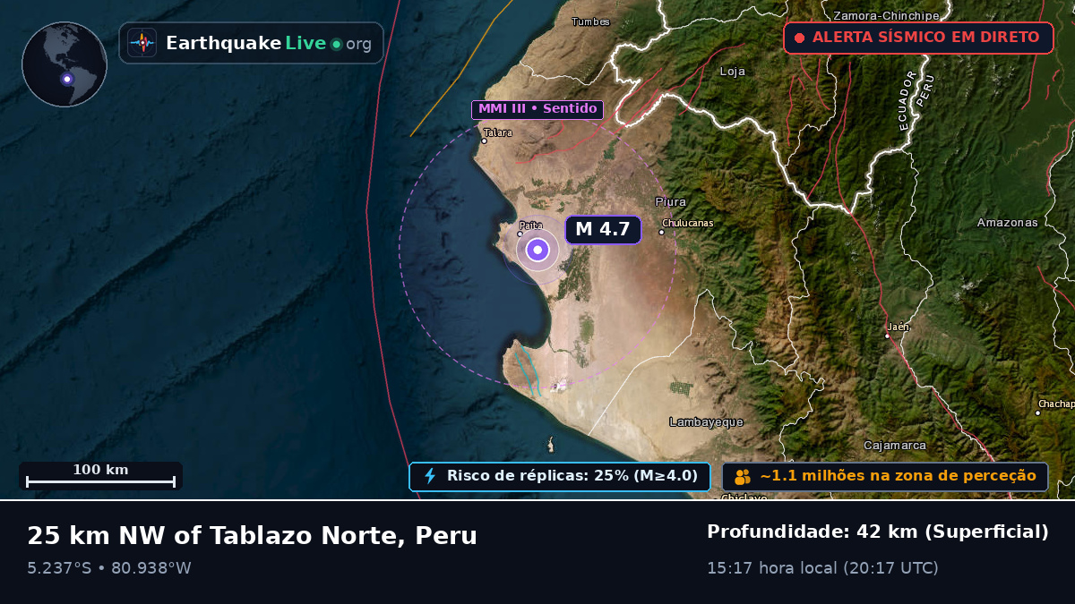 Piura, Peru