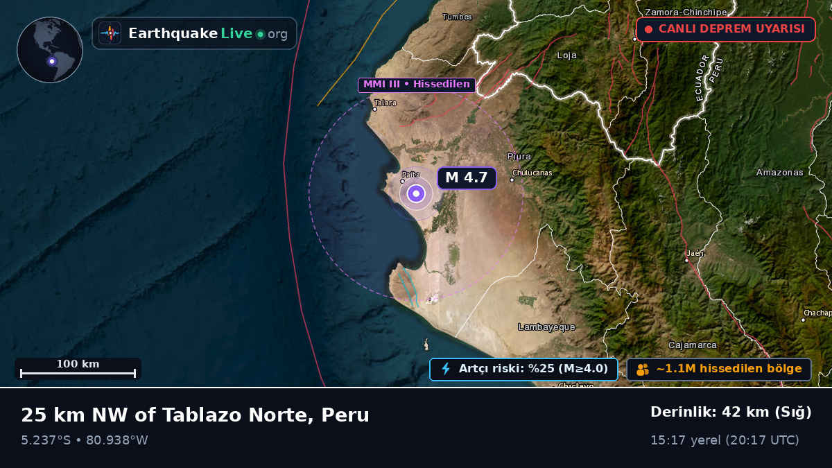 Piura, Peru