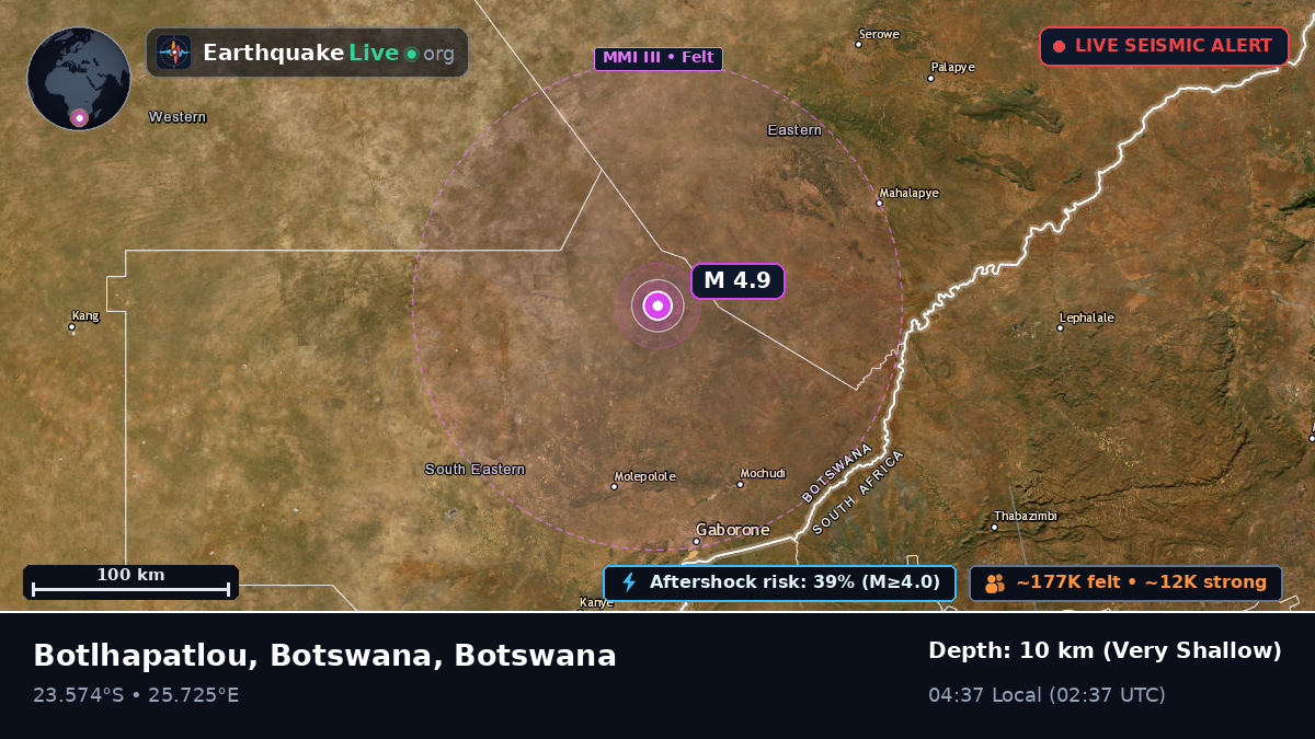 Kweneng, Botswana