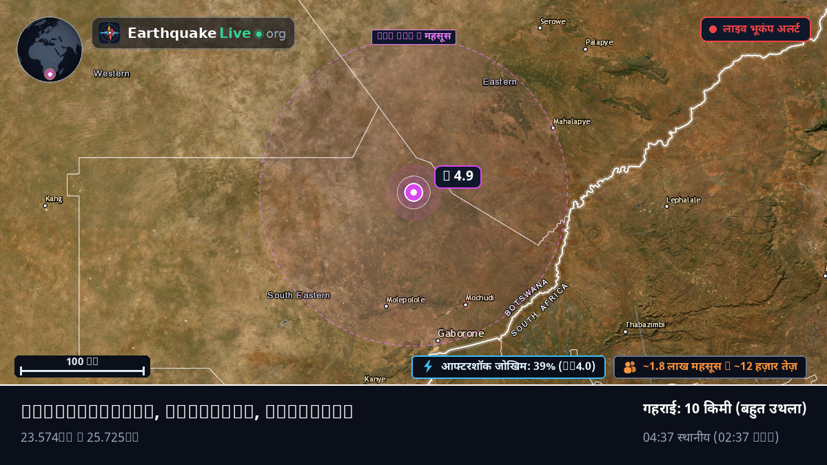 Kweneng, Botswana