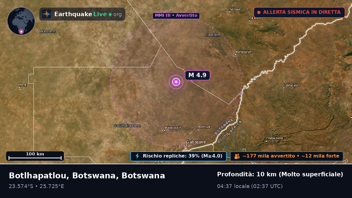 Kweneng, Botswana