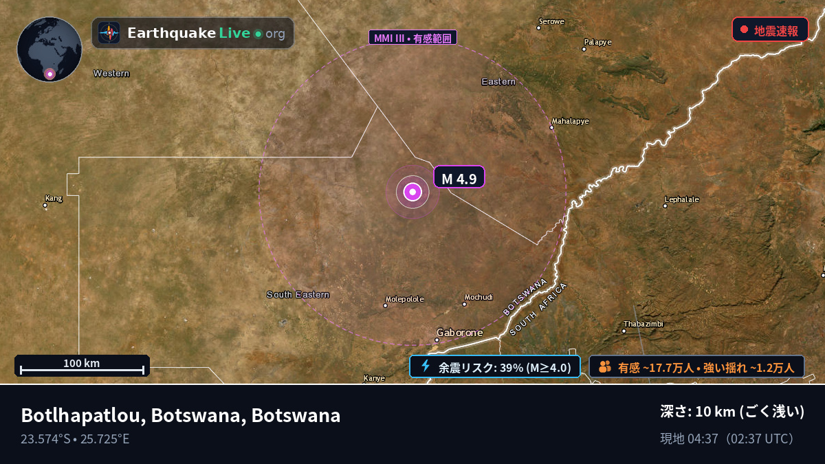 Kweneng, Botswana