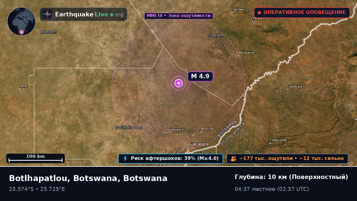 Kweneng, Botswana