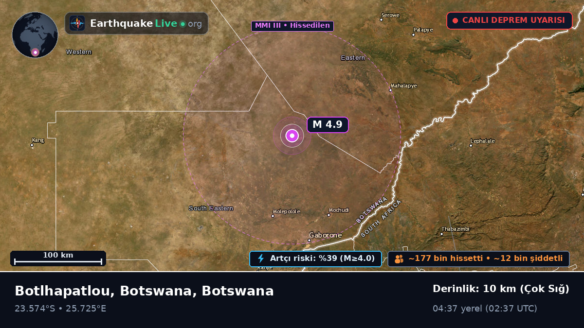 Kweneng, Botswana