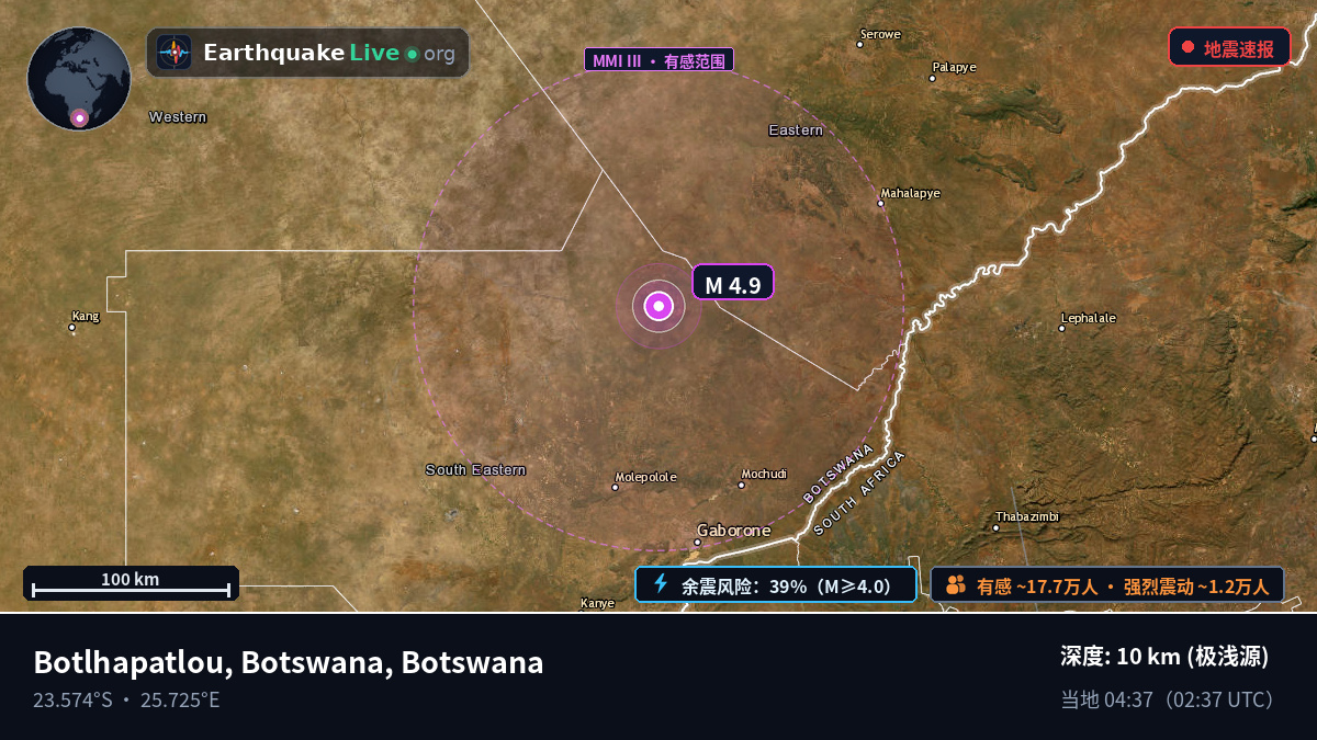 Kweneng, Botswana
