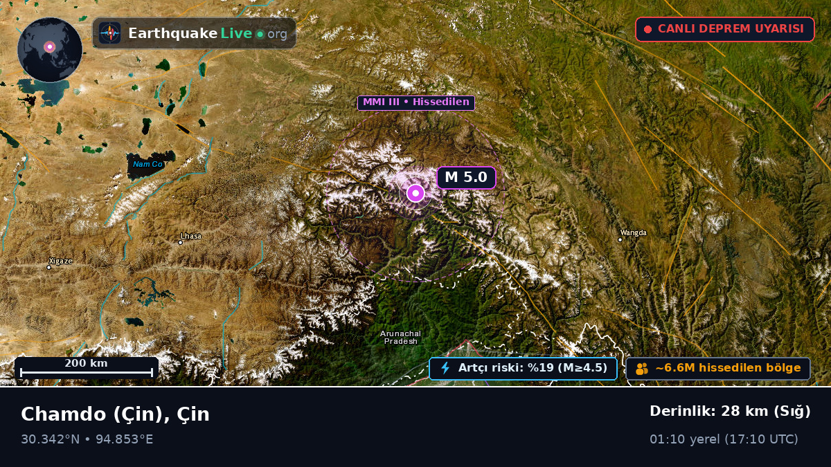 Xizang, Çin