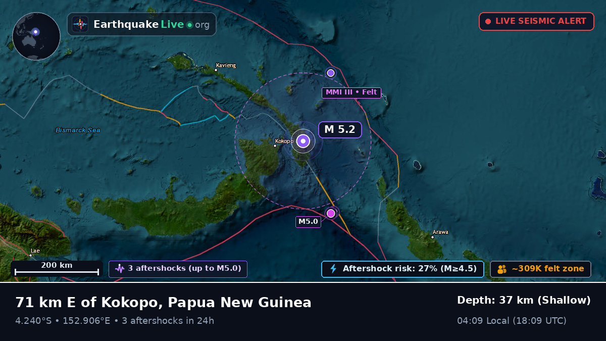 East New Britain, Papua New Guinea