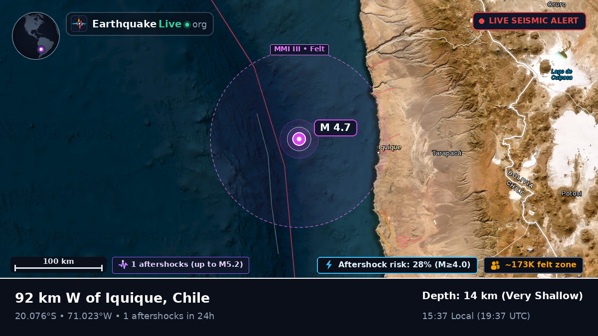 Off the coast of Iquique, Chile