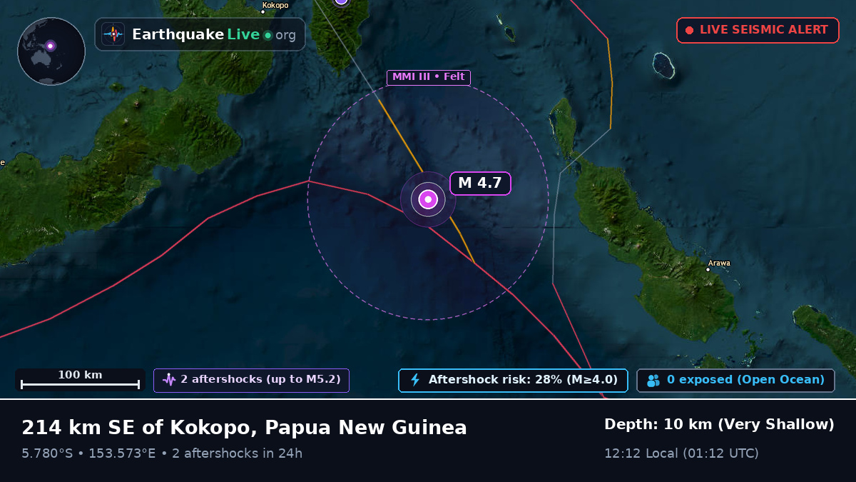 Solomon Sea (Papua New Guinea)