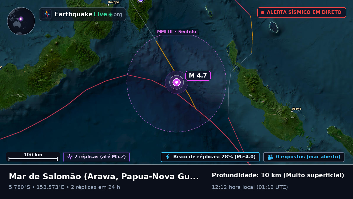 Mar de Salomão (Papua-Nova Guiné)