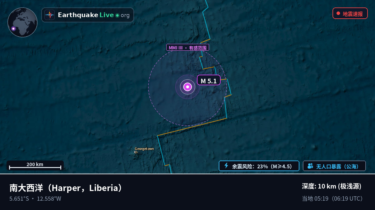 南大西洋 (Liberia)