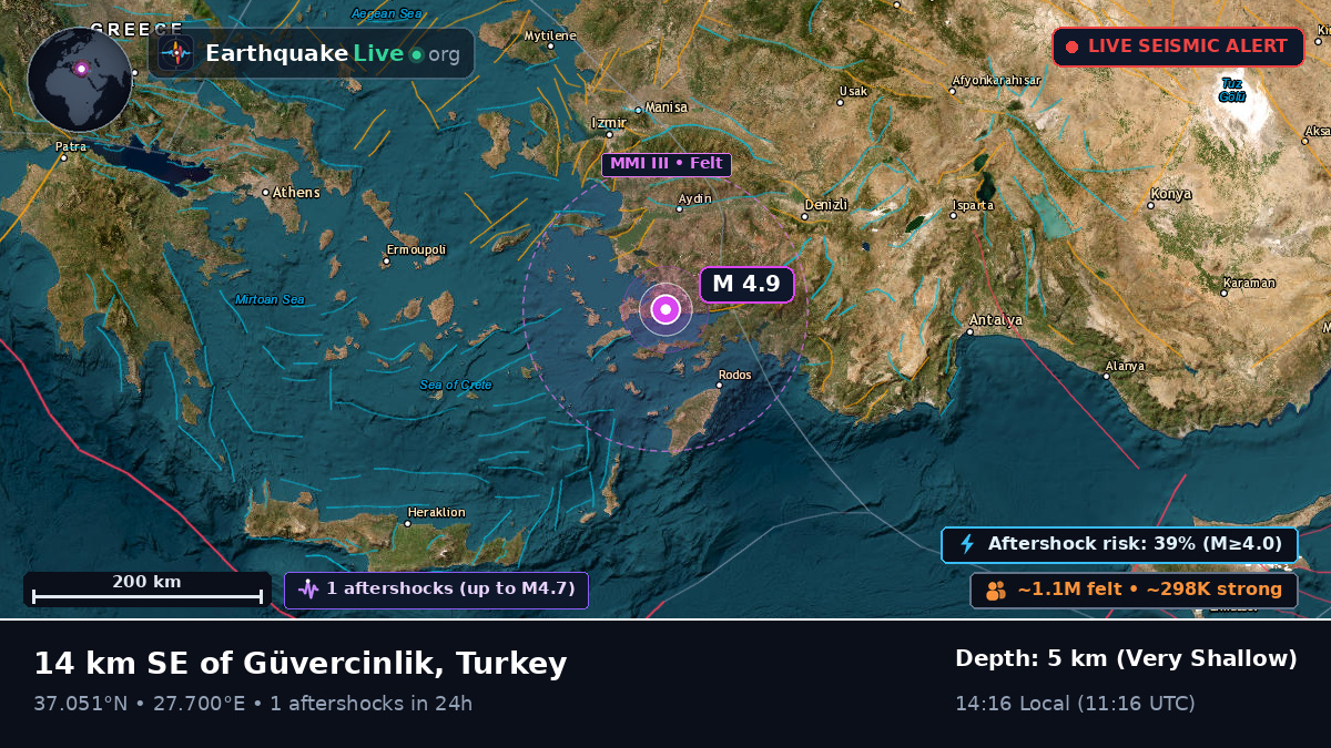 Mugla, Turkey