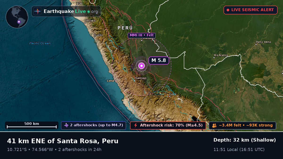 Junín, Peru